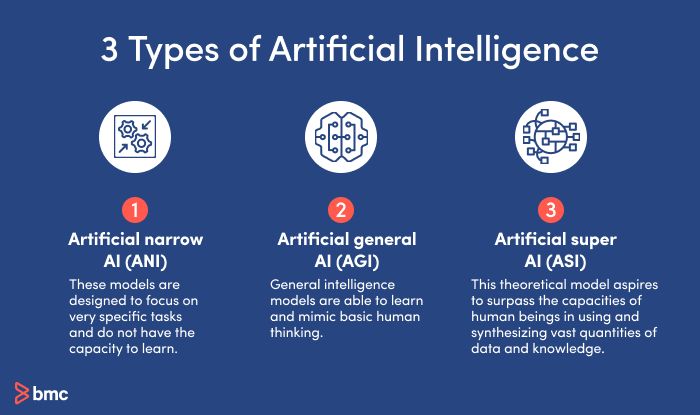 3つの能力ベースのAI