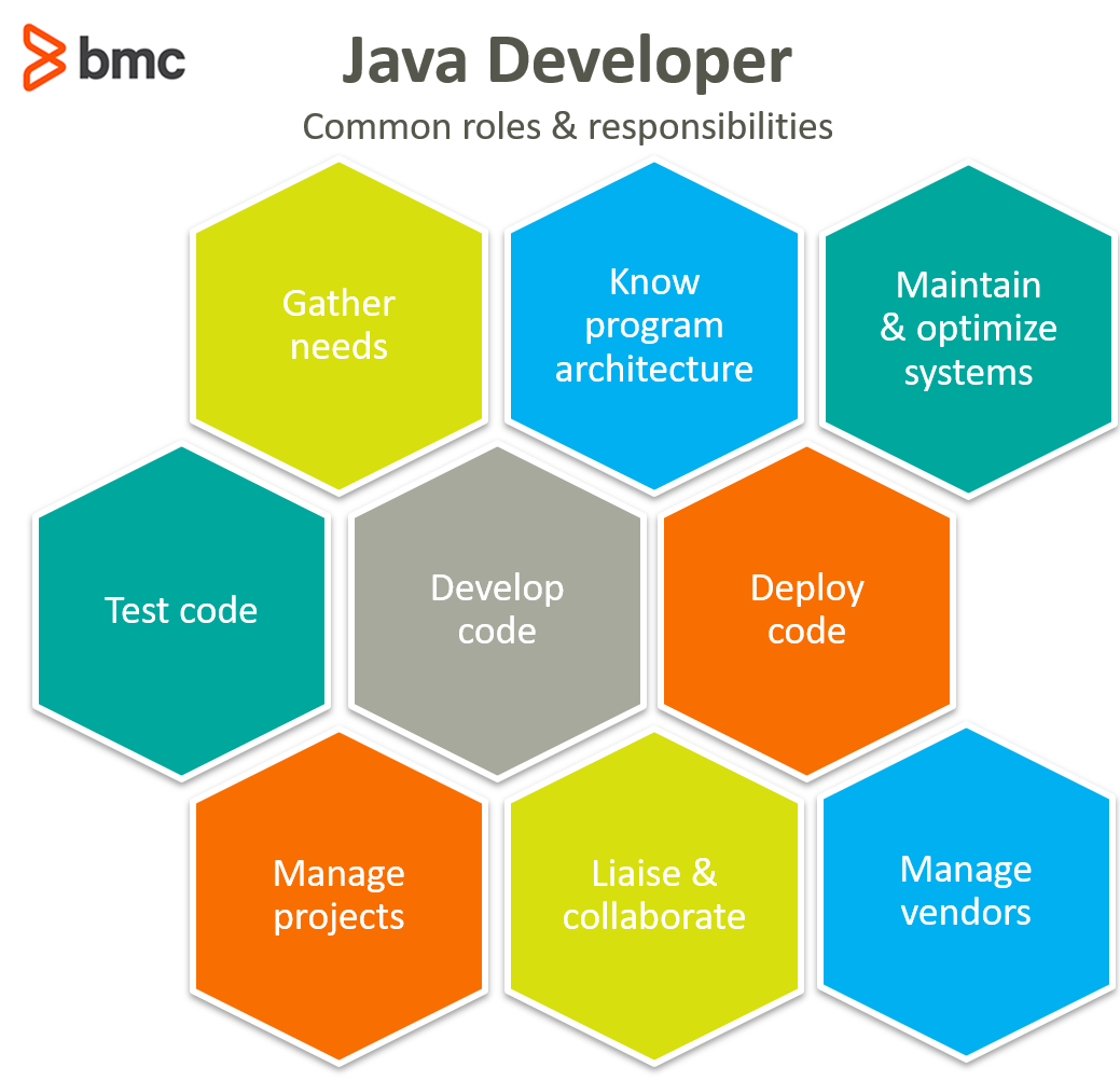java開発者の役割