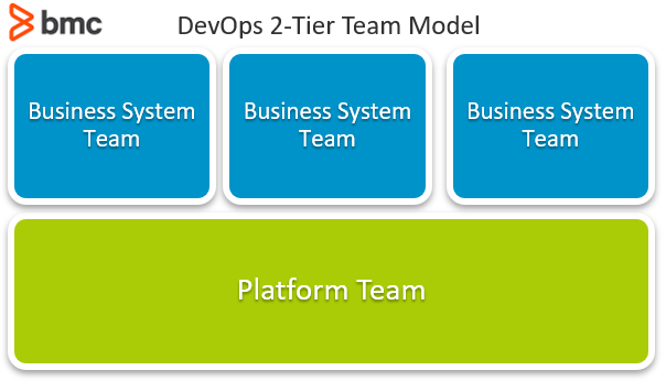 DevOps 2ティアチームモデル