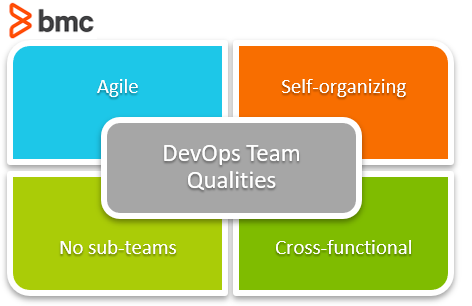 DevOpsチームの特性