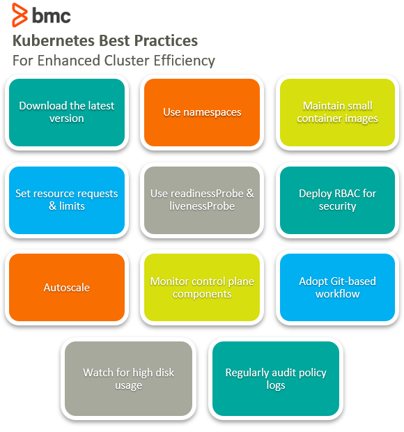 Kubernetesのベストプラクティス