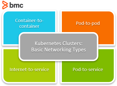 Kubernetesクラスター