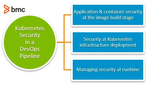 Kubernetes DevOpsパイプライン