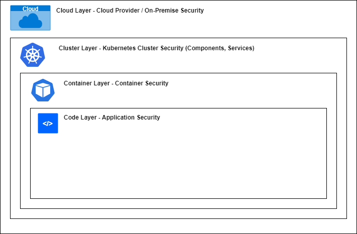 Kubernetesクラスター