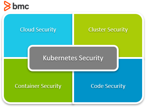 Kubernetesセキュリティ