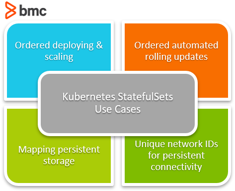 Kubernetes StatefulSetsユースケース