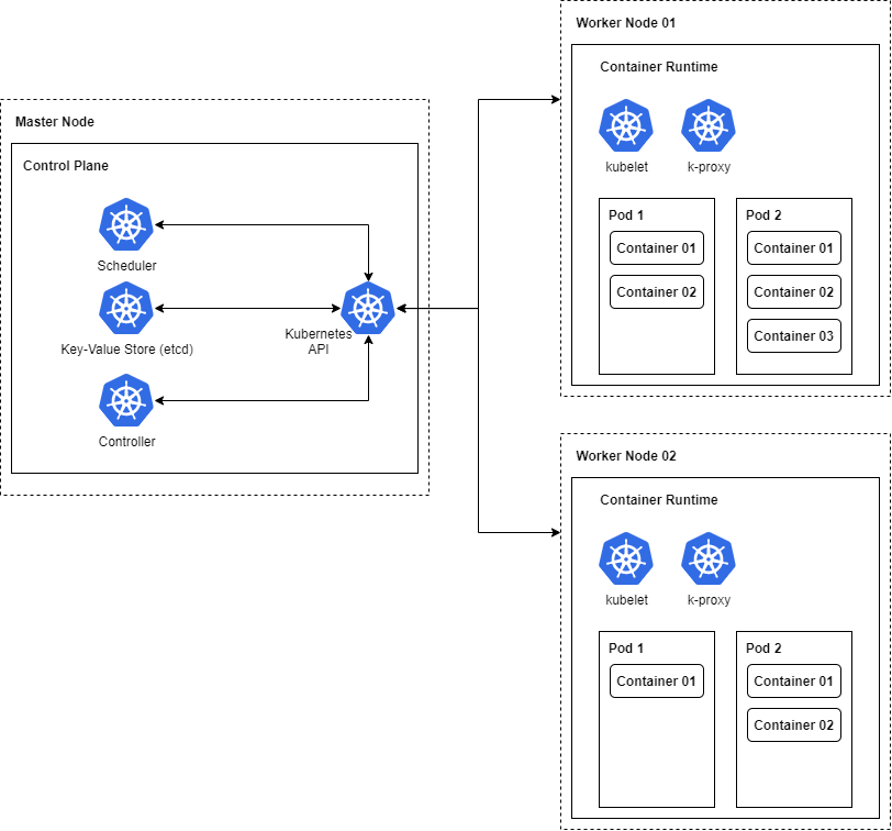 Kubernotesデプロイメント作業