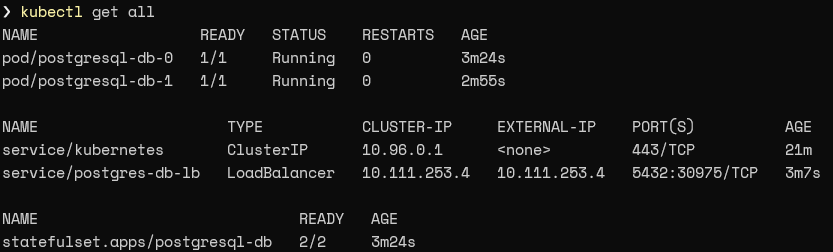 StatefulSetsサービス結果