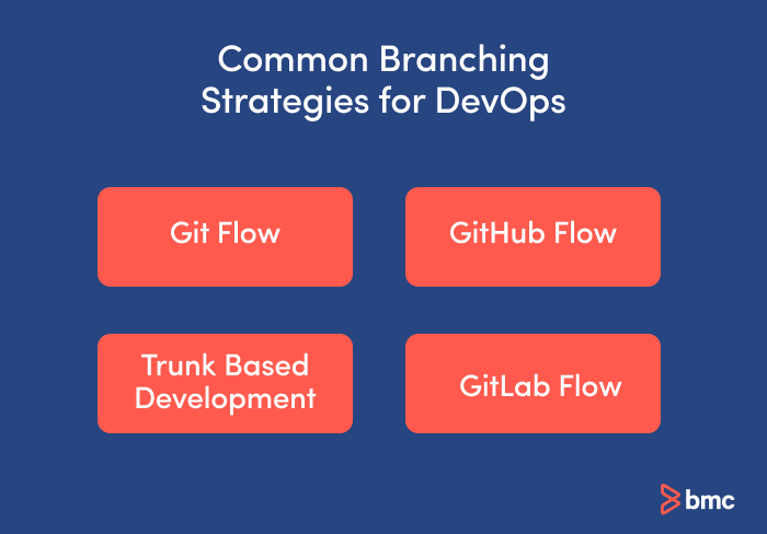 DevOpsの一般的なブランチ戦略。