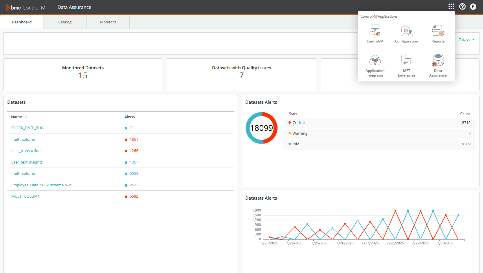 図4：Control-M Data Assuranceによるパイプラインを通るデータの検証