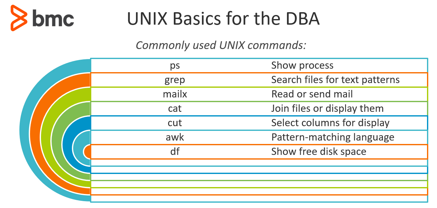 データベース管理のための一般的なUNIXコマンド