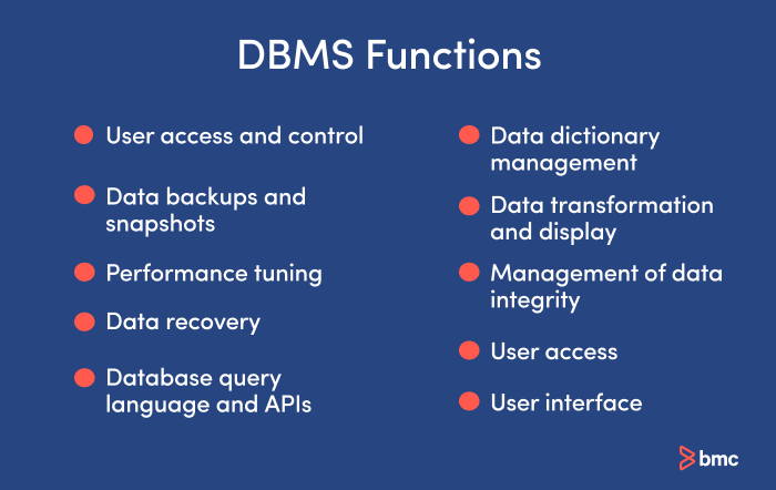 DBMSにおけるデータベースタスク。