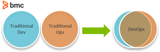 DevOpsモデル