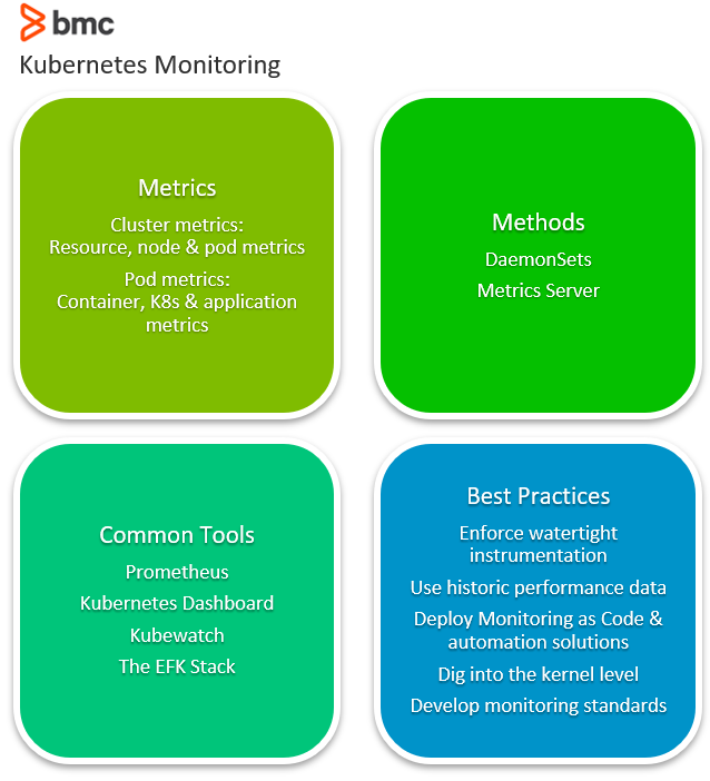 Kubernetesモニタリング