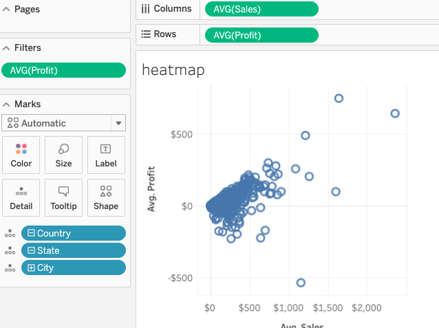 Tableau Onlineチャート