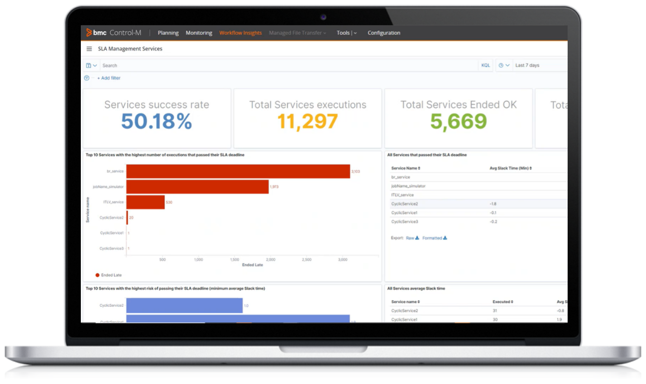 Control-M Workflow Insightsは貴重なSLAダッシュボードを提供します