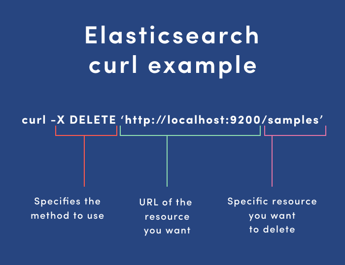 ElasticSearch curl の例