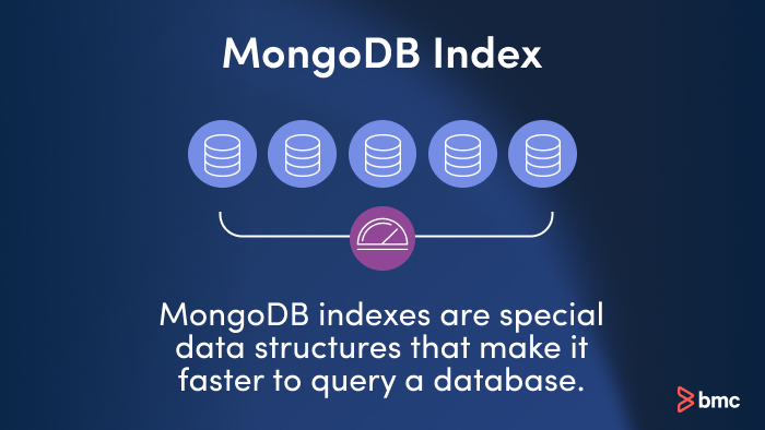 MongoDB のインデックスとは何ですか？