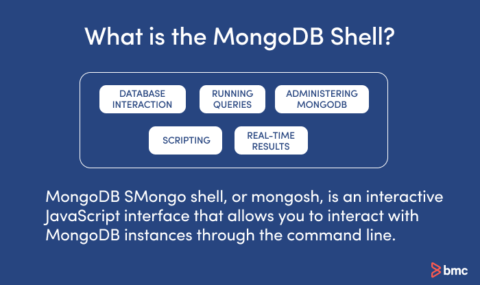 mongoshとは？
