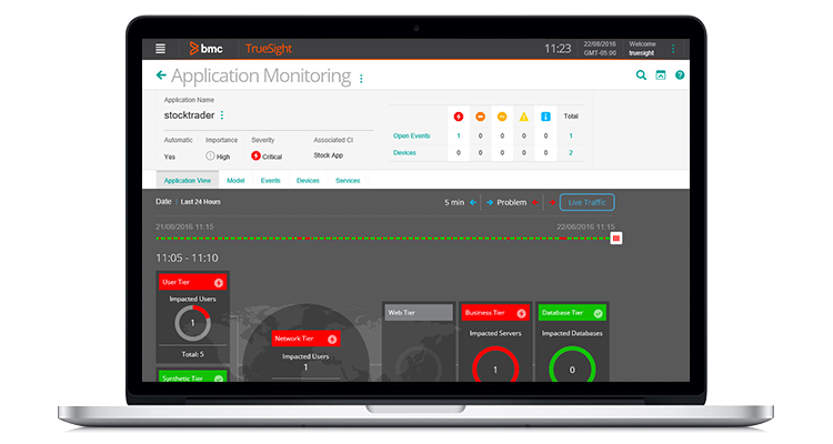 Truesight Application Monitoring