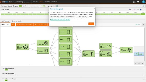 Resolve problems more quickly and efficiently
