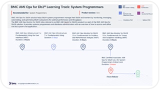 Learning Path for AMI Ops Db2
