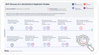 Learning Path for Discovery 22.x