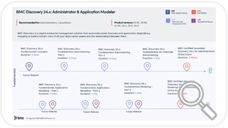 Learning Path for Discovery 24.x
