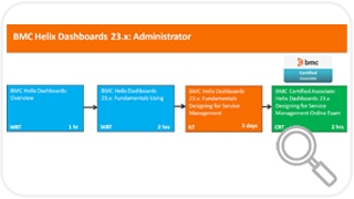 Learning Path for Helix Dashboard