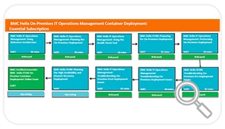 Learning Path for ITOM Container Deployment