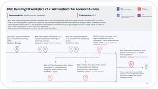 Learning Path for MyIT