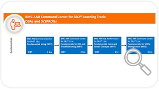 Learning Path for BMC AMI Command Center for Db2®