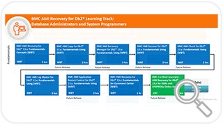 Learning Path for BMC AMI Recovery for Db2®