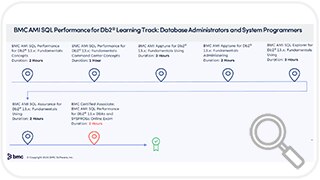 Learning Path for BMC AMI SQL Performance for Db2®