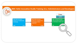 Learning Path for BMC Helix Innovation Studio Training