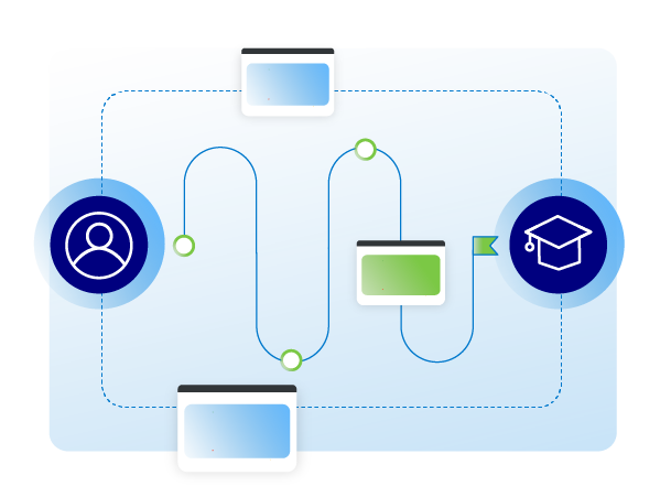 Learning path