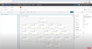 Monitoring Workflows in BMC Helix Control-M