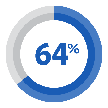 64%