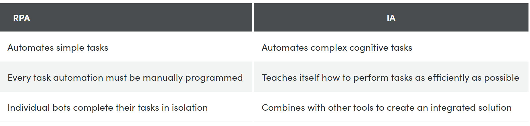automation