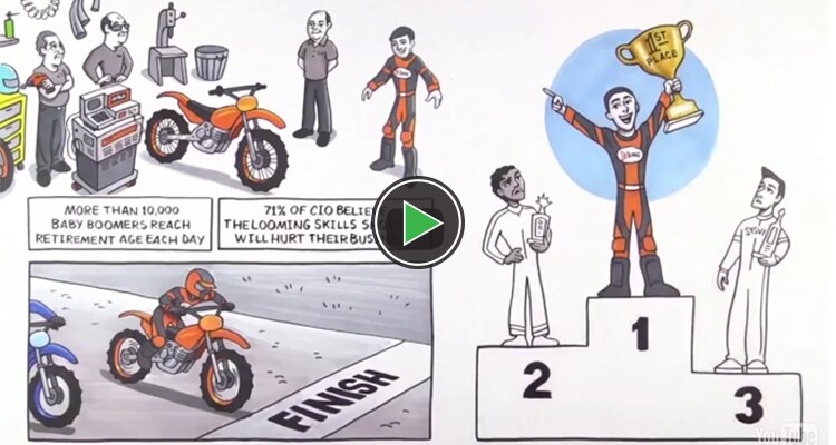 MainViewでシステム管理を簡素化および変革（2:43）