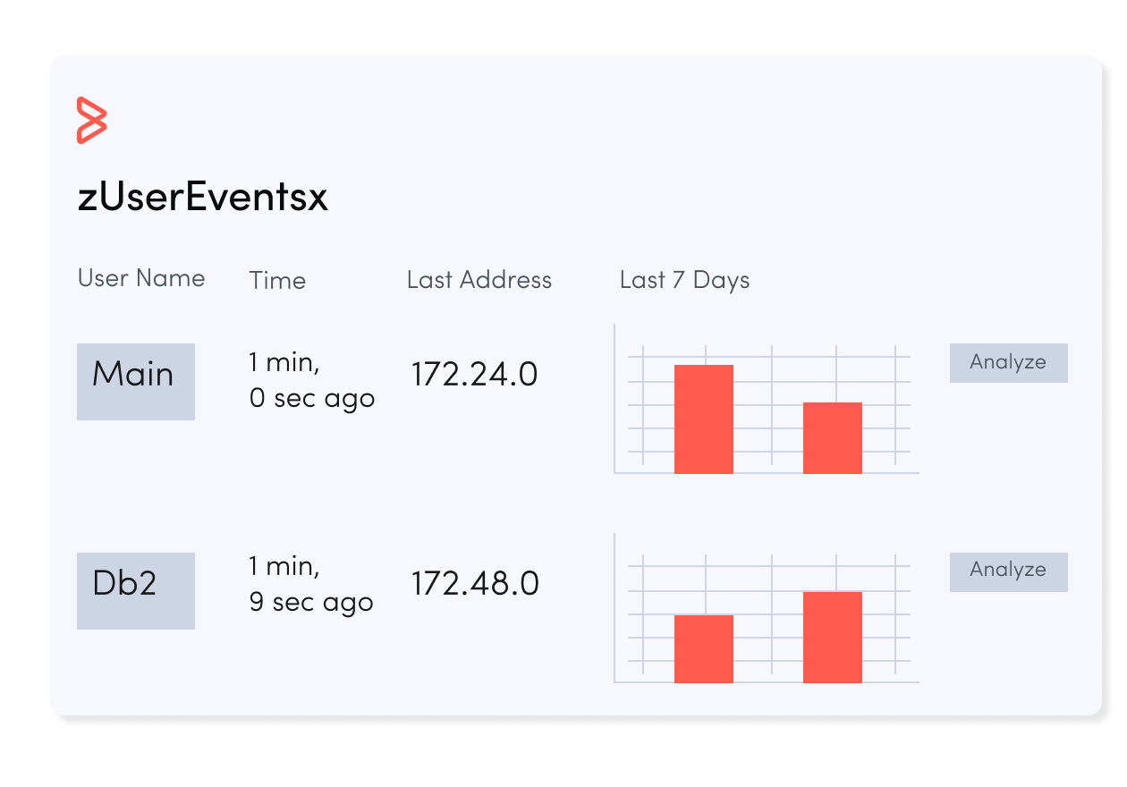 Automated security reporting