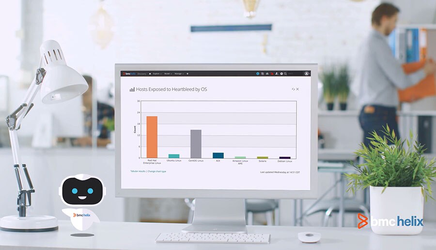 BMC Helix: The Future of Service and Operations Management