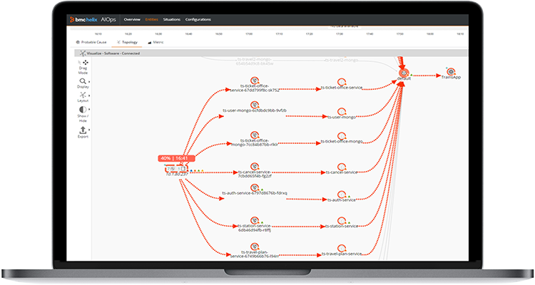 Integrate AIOps and dynamic service modeling