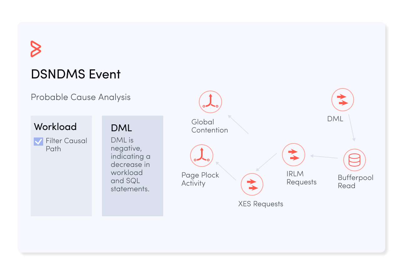 DSNDMS Event