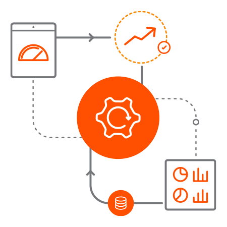 Dynamic Targeted Optimization