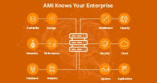 Introducing Automated Mainframe Intelligence（Automated Mainframe Intelligenceの紹介）
