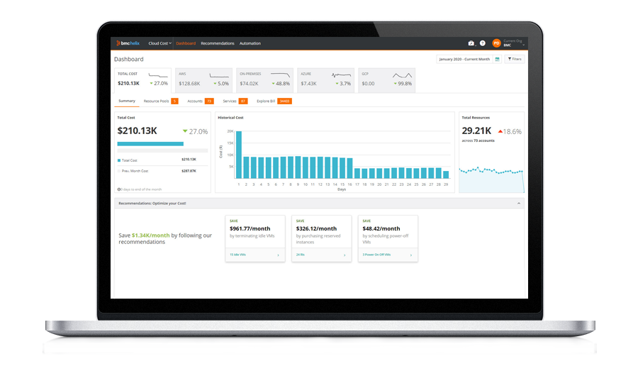 Cloud cost management at a glance