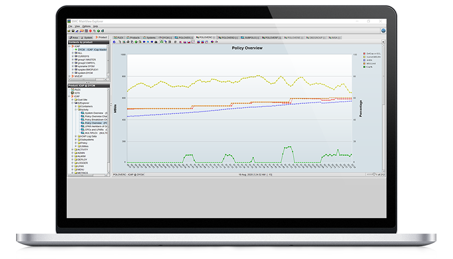 View 4-hour rolling averages, MSU limits, and capping percentages 