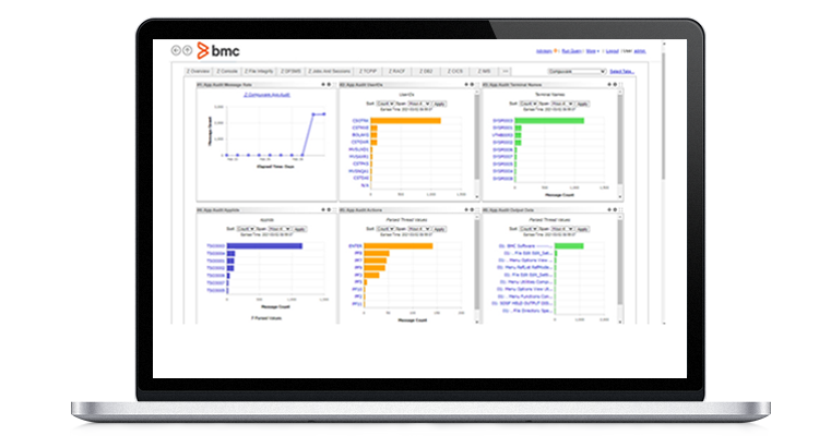 BMC Compuware Application Audit Dashboard