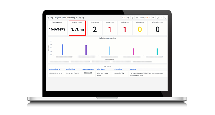 Turn log data into actionable insights